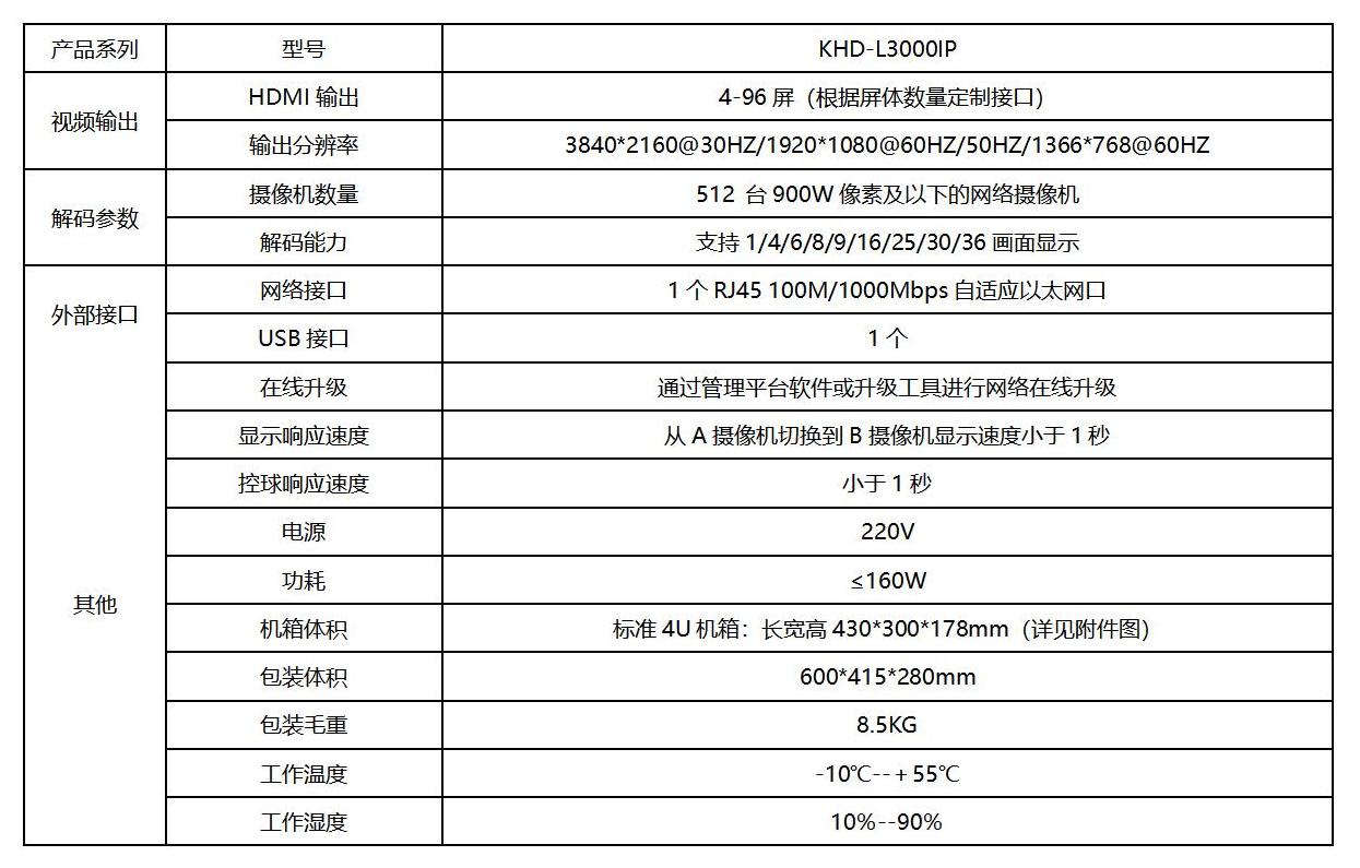 KHD-L3000IP